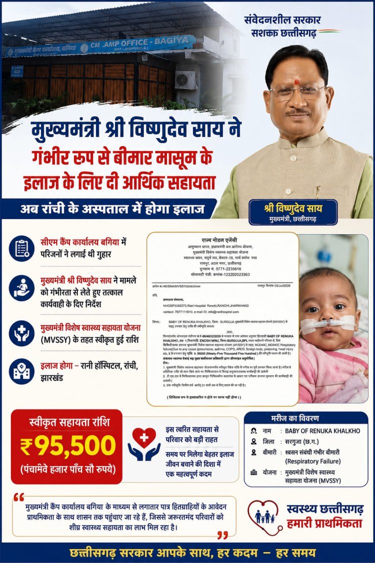 बगिया कैंप कार्यालय में लगाई गुहार, CM साय ने तुरंत दिखाई संवेदनशीलता, गंभीर बीमार बच्ची के इलाज के लिए मिली आर्थिक मदद,