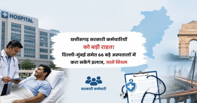 छत्तीसगढ़ सरकारी कर्मचारियों को बड़ी राहत! दिल्ली-मुंबई समेत 66 बड़े अस्पतालों में करा सकेंगे इलाज, जानें नियम